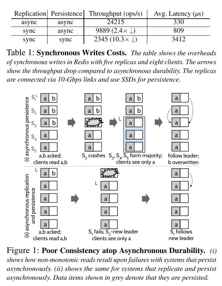 figure 1 and table 1 from the paper