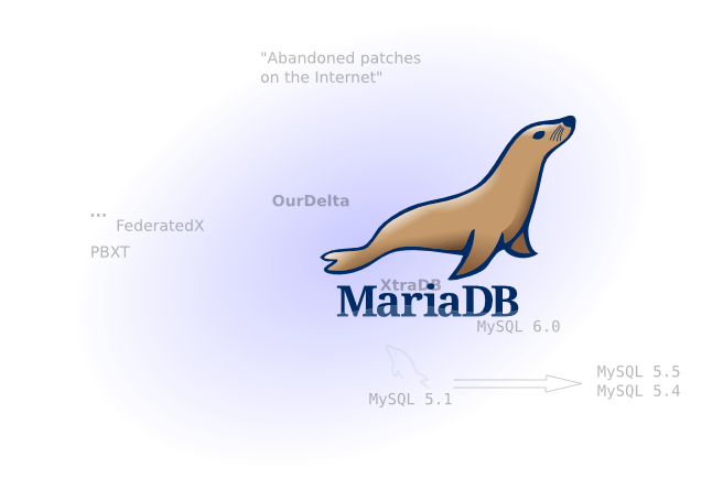 MariaDB with other MySQL forks