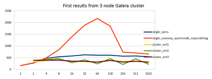 graphs