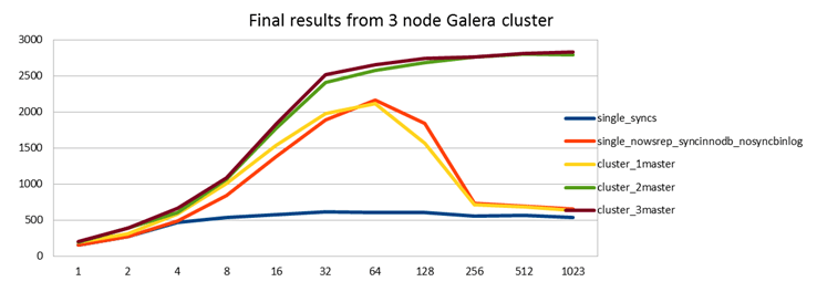 graphs