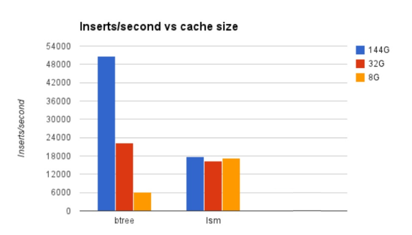 Bar chart