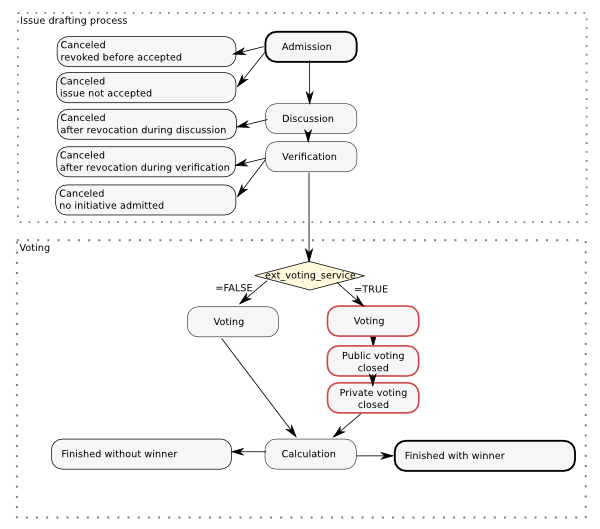 Patched Liquid Feedback state machine