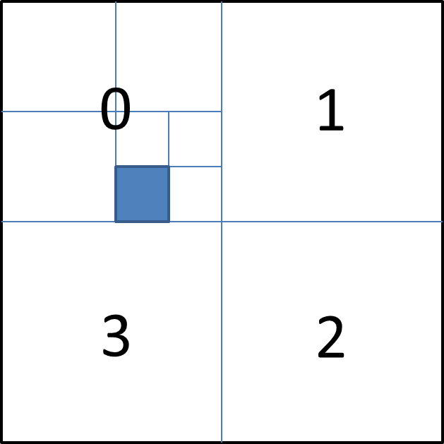 a simple quad-tree